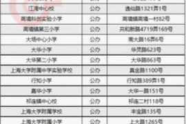 宝山区小学2022最新排名(上海各区小学梯队排名前十一览表)