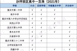 2022重庆高中排名（重庆普通高中学校有哪些）