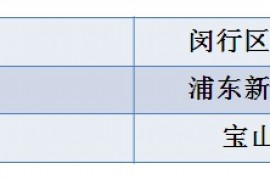 上海驾照到期换证地点和时间流程及注意事项（驾驶证到期了怎么换证）