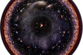 人类已知的宇宙有多大，直径930亿光年(仍不断膨胀)