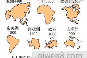 世界第一大洲 世界第一大洲亚洲