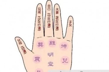 如何把握手相中“巽、离、坤”三宫的吉凶呢?