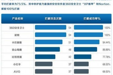世界第一杀毒的软件