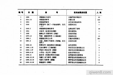关于百慕大三角的科普和争论