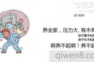 中国人压力世界第一