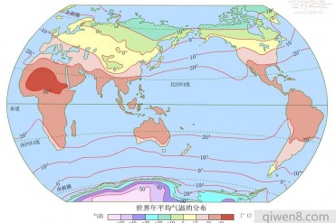 世界年平均最高气温