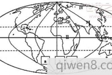世界上最早的地球子午线测量