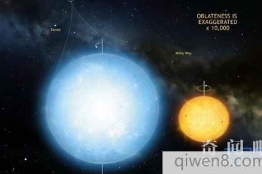 宇宙中最圆的星体和地球上最圆的球体是什么?