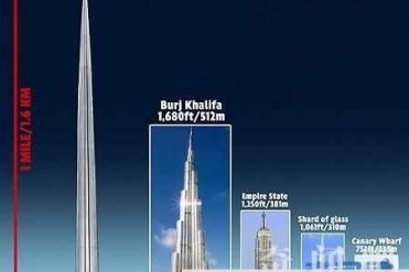 世界最高的建筑 王国塔Kingdom Tower