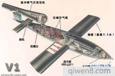 世界上最早的导弹 德国V-1导弹