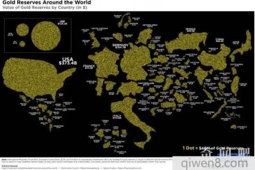 一张图看全球各国黄金储备 美国排行世界第一