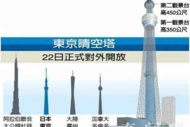 世界上最高的电波塔:东京晴空塔 高达634公尺