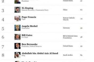 2013世界最有影响力人物排行榜