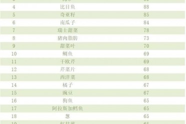 全世界最有营养的100种食物排行榜