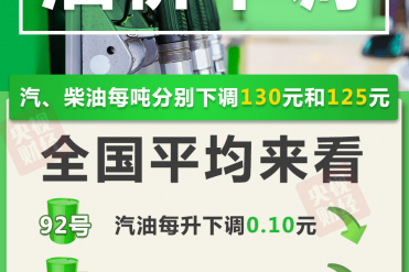 今年油价5连降,老司机们有福了